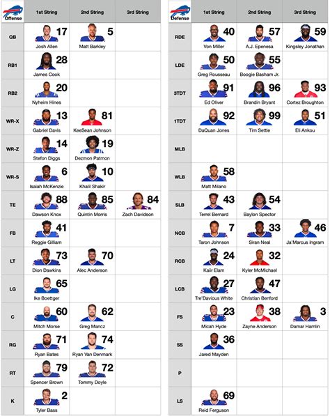 buffalo bills roster 2021 with pictures